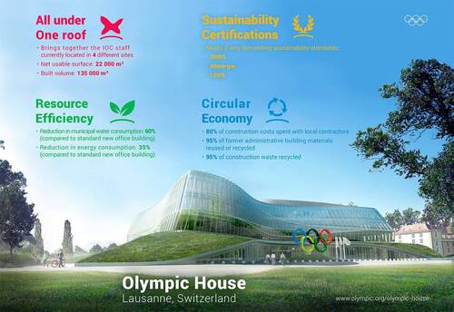 Olympic house becomes one of the most sustainable buildings in the world